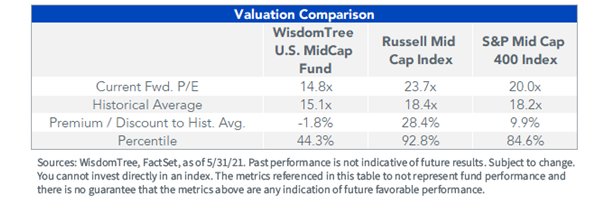 Figure 1_Valuation comparison