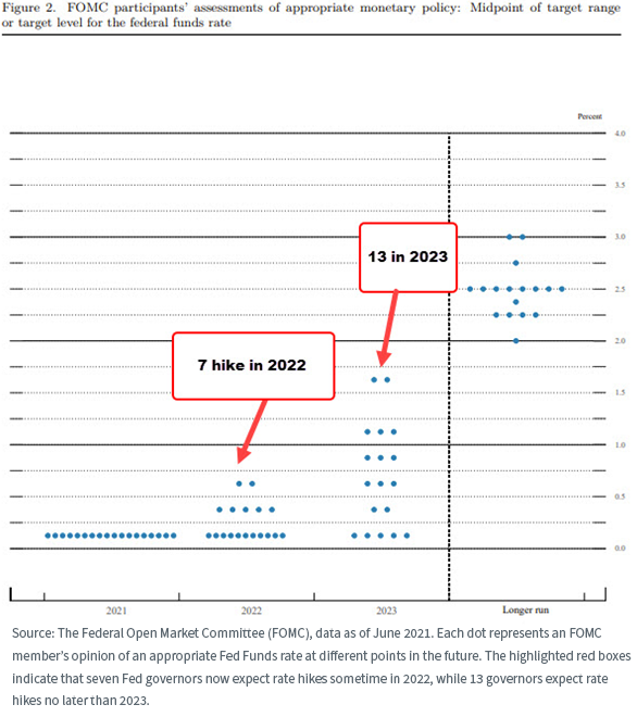 Figure 10_FOMC paricipants_blue dots