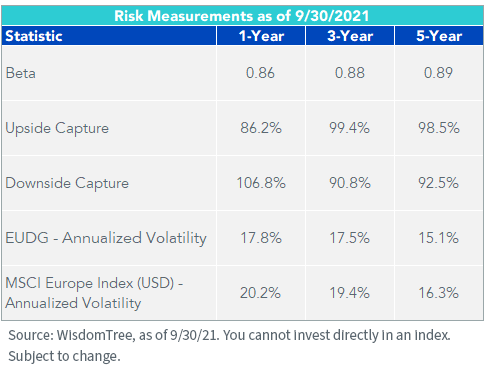 Figure 4_Risk Measurements