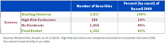 Figure 2_Russell 3000 Index Risk Screening
