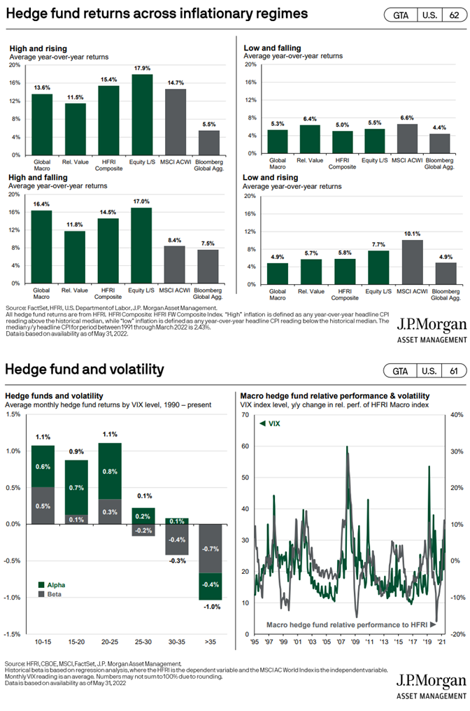 Figure 1and2_Hedge Fund and Volatility