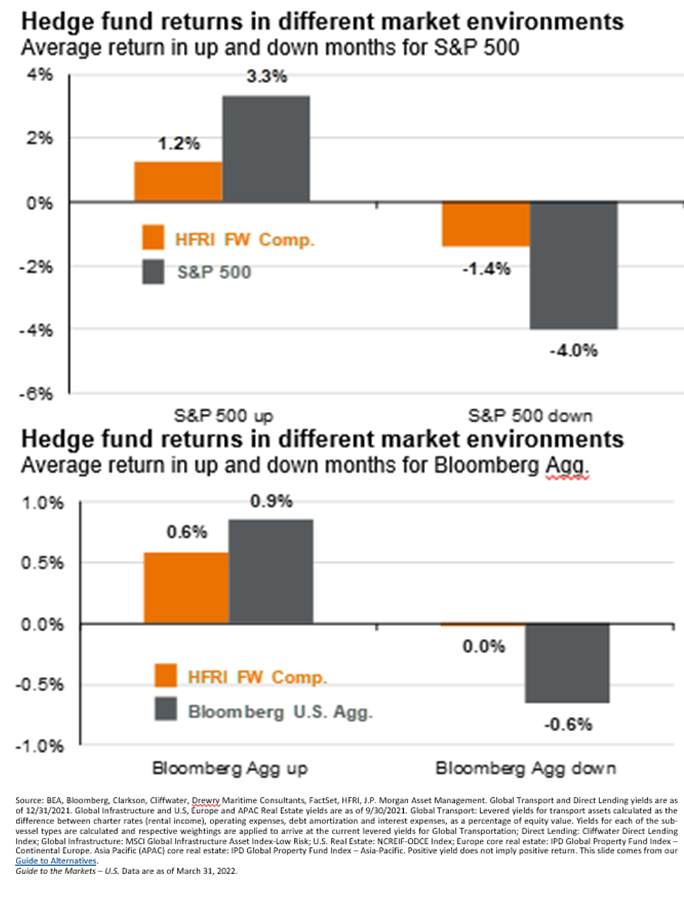 Figure 4and5_hedge funds