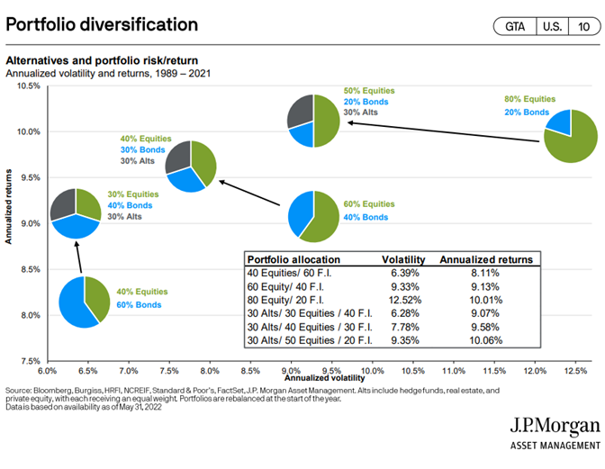 Figure 8__portfolios diversification copy