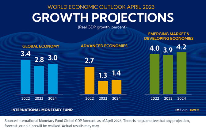 Figure 5_growth projections