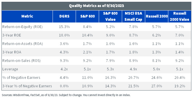 Quality Metrics chart, as of 9/30/23