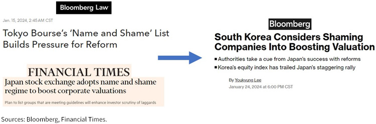 South Korea Is Playing Japan’s Governance Card infographic