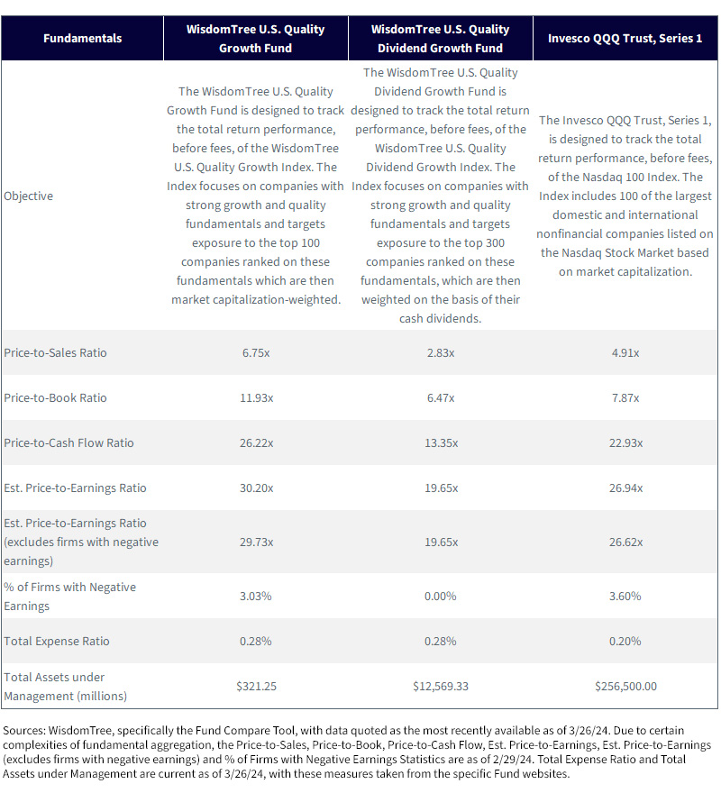 Fund comparison table
