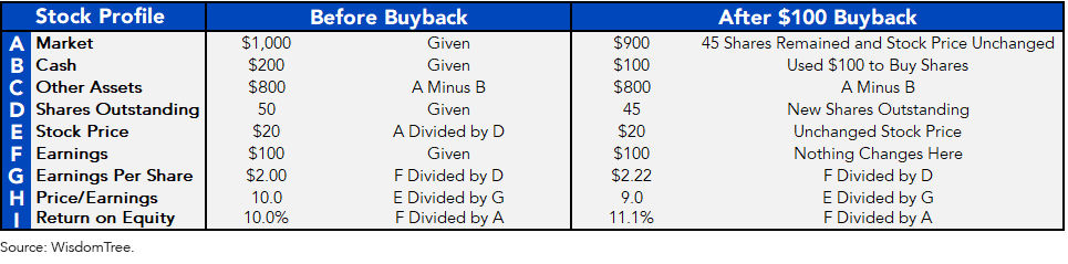 Figure 2_Implementing a 100 Buyback