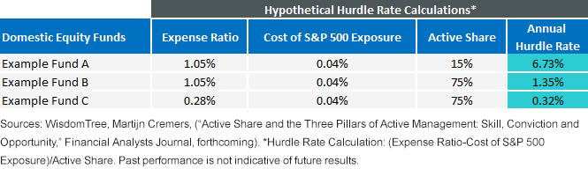 Hypothetical Hurdle Rate Calculations