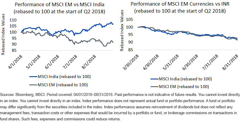 MSCI EM and MSCI India