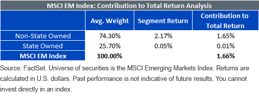 MSCI EM Index_Contribution to Total Return Analysis-UPDATE