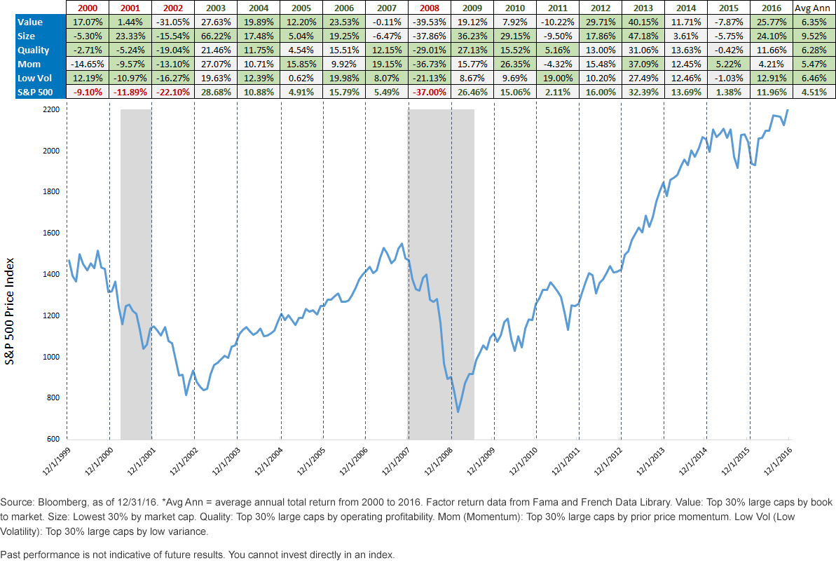S&P 500 Price Index Graph Past 10 Years