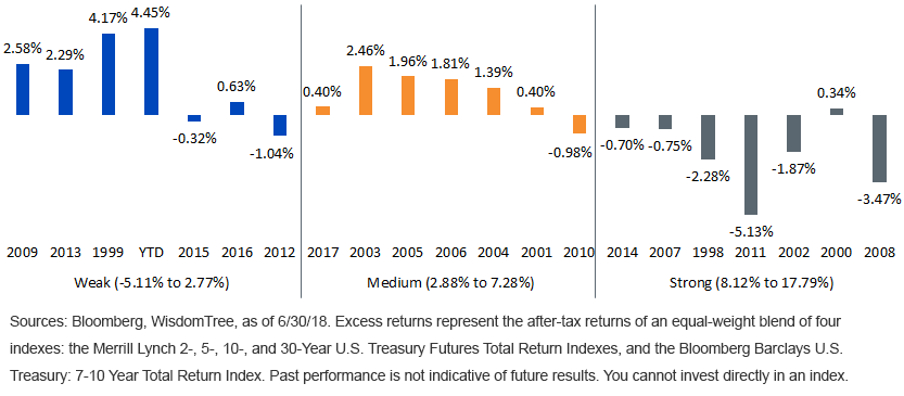 UST Futures over Cash Bonds